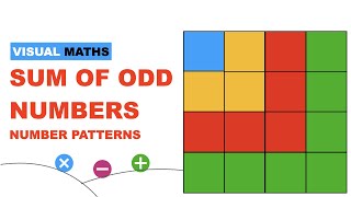 Sum of Odd Numbers | Visual Maths
