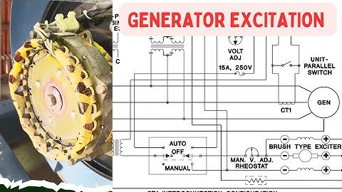 Mastering Generator Excitation Systems: A Comprehensive Guide