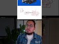 Custom Reveal animation from an award winning website