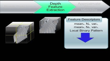 ACM MM 2012 Technical Demo: Actions Speak Louder than Words