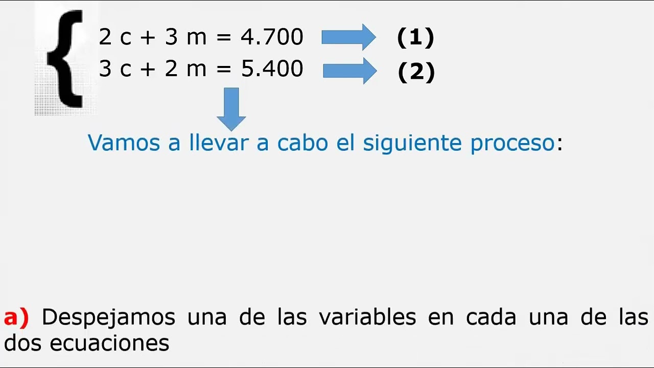 Sistema de Ecuaciones de 2 x 2 - Método de Igualación