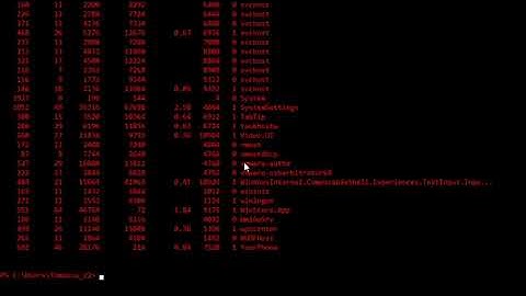 Stop  background processes Using PowerShell