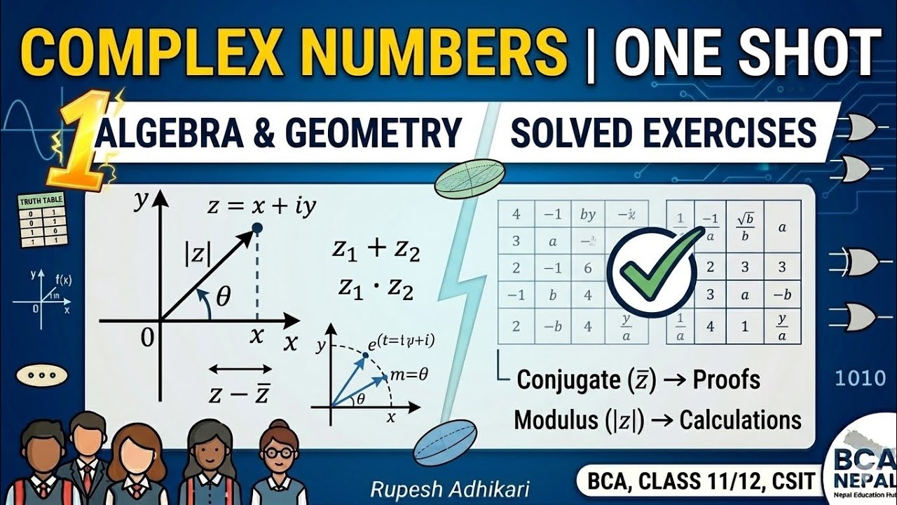 Complex Numbers One Shot | Full Concept & Solved Exercises | BCA, Class ...