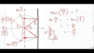Symmetry of the Unit Circle