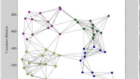 Dynamic Community Partitioning Demo
