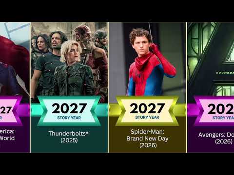 Film MCU in ordine cronologico della storia
