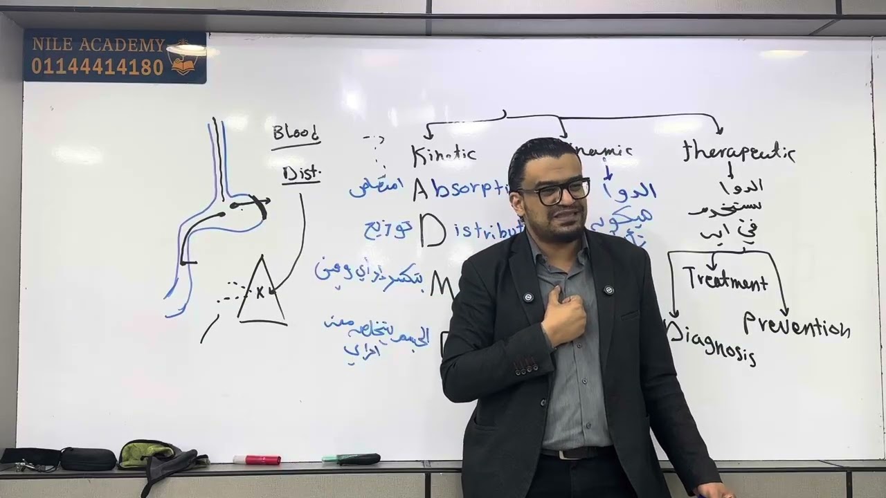 د عبدالله صلاح فارما الحصة الاولي 108