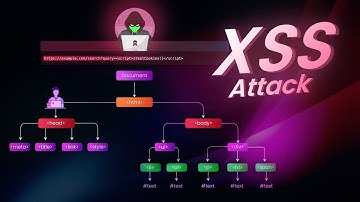 Finding XSS with Burpsuite  -  BugBounty POC