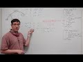 Divide and Conquer Algorithms (CSC 321, Week 5)