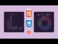 How to create chart for  html  css website  chartjs