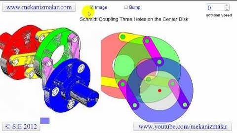 Schmidt Coupling Three Joints