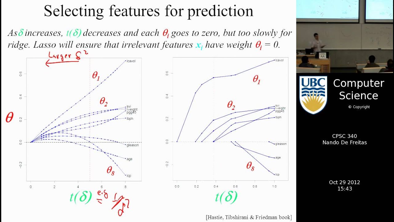 lasso regression machine learning