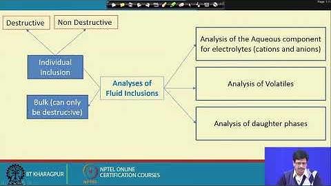 Lecture 31 : Analysis of Fluid Inclusion