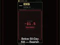$ENB ▼0.10% | Enbridge Inc. | Thursday, April 23rd | StokTok