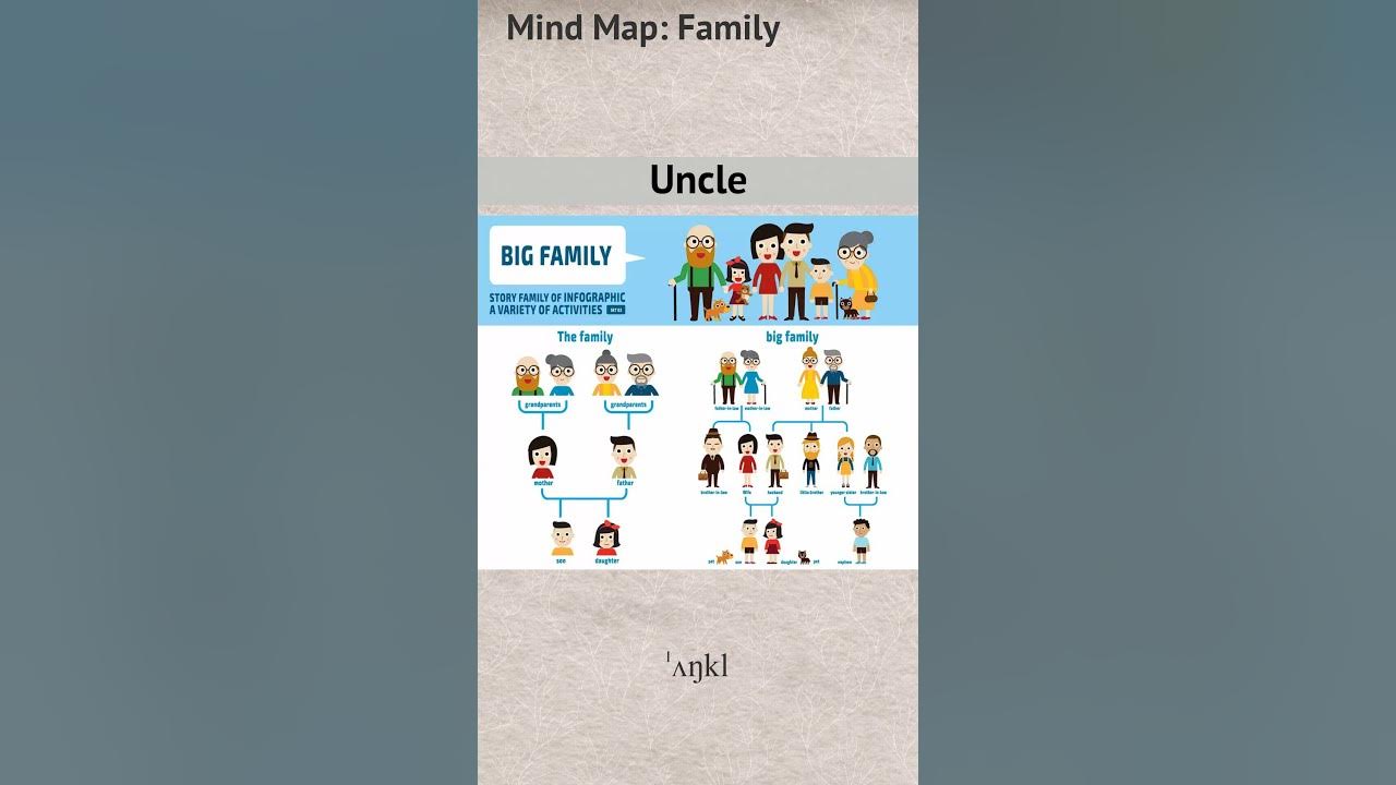 Uncle RU EN - YouTube