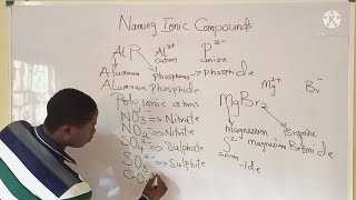 Jamb 2025 Tutorial in Chemistry Naming Ionic Compounds Class