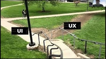 Adopting a Human Centered Approach in a Digital Learning Environment