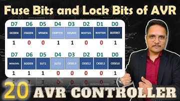 Fuse Bits and Lock Bits of ATmega32: Basics, Functions and Format