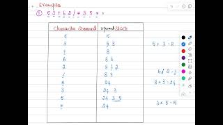Evaluating Postfix Expression - Stack Applications