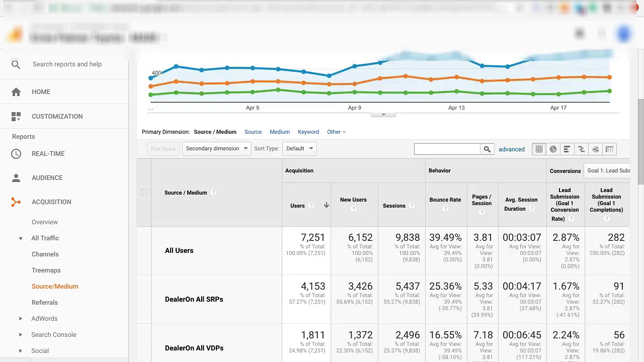 What is Not Considered A Default Medium In Google Analytics