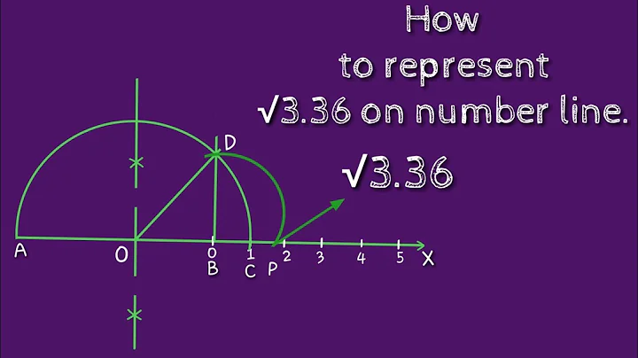 How to represent root 3.36 on number line. shsirclasses.