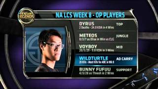 S4 Na Lcs Spring Split 2014 Super Week 8 - Overall Mvp And 5 Op Players Announcement