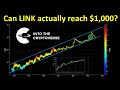 Chainlink: Is $1000 possible this market cycle?