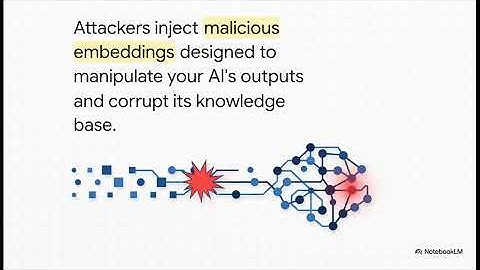 Vector Database Security Explained | AiSecurityDIR