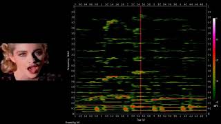 Madonna's "Live To Tell" & Frequency spectrum using #FFmpeg