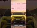 “Tata Harrier & Safari Petrol Version Unveiled | 1.5L Turbo-Petrol Engine | Launch Date Dec 9” #cars