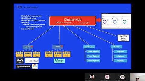 IBM Cloud Pak for Multicloud Management - Technical Certification preparation