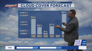 Craig's Tuesday weather forecast