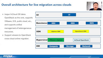Live migration from VMware to OpenStack