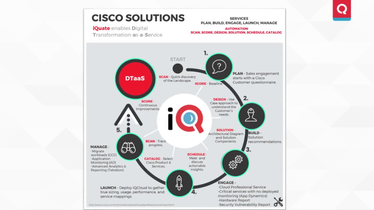 iQ Cisco Overview Trailer Video