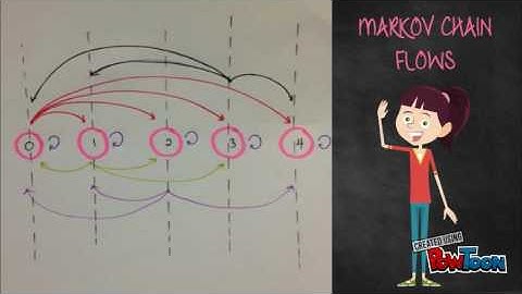 CHAPTER 1 : Actuarial Modelling