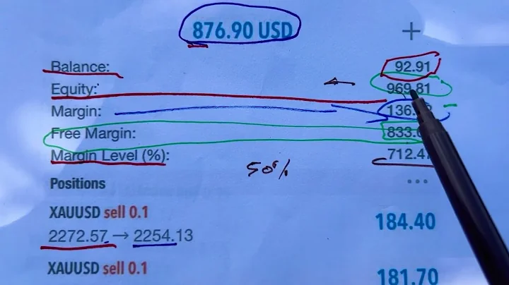Forex Trading Tutorial for Beginners: Master the Basics and Start Making Money
