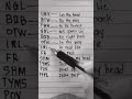 Abbreviation of different words. #trending #shorts #youtubeshorts #viral