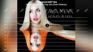 Ava Max - Swedish Top 100 Chart History (2018 - 2023)