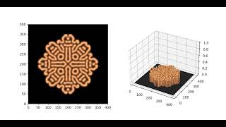 Reaction-Diffusion Simulation with Gray-Scott Model (1)