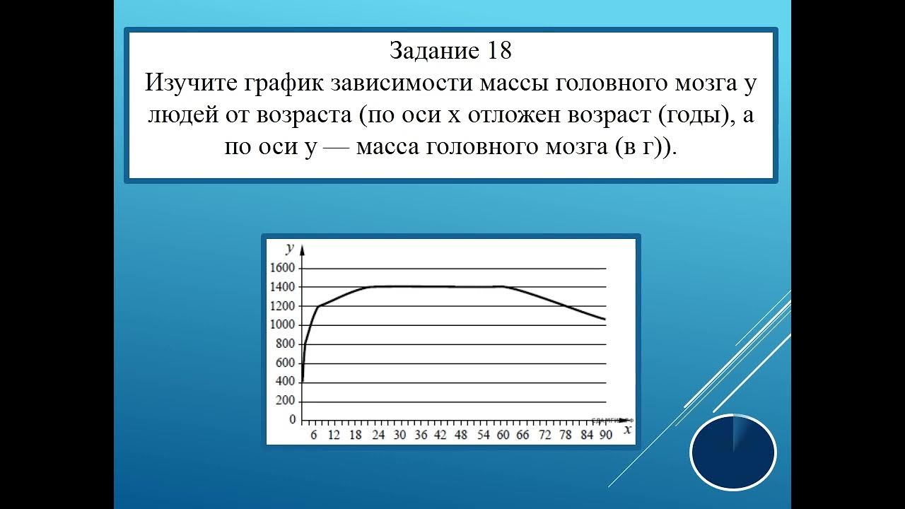 Графики огэ биология. Вариант 12 ОГЭ биология 2022. ОГЭ по биологии тест 2022. ОГЭ биология 2022 варианты. Цикличность ОГЭ биология 2022.