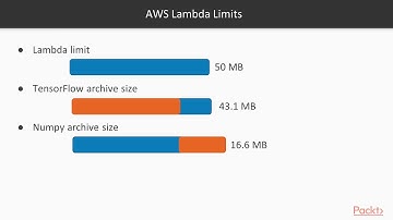 Serverless Deep Learning with TensorFlow and AWS Lambda: The Course Overview |packtpub.com