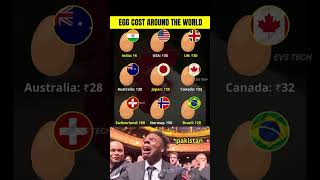 1 Egg Price Comparison India Vs World