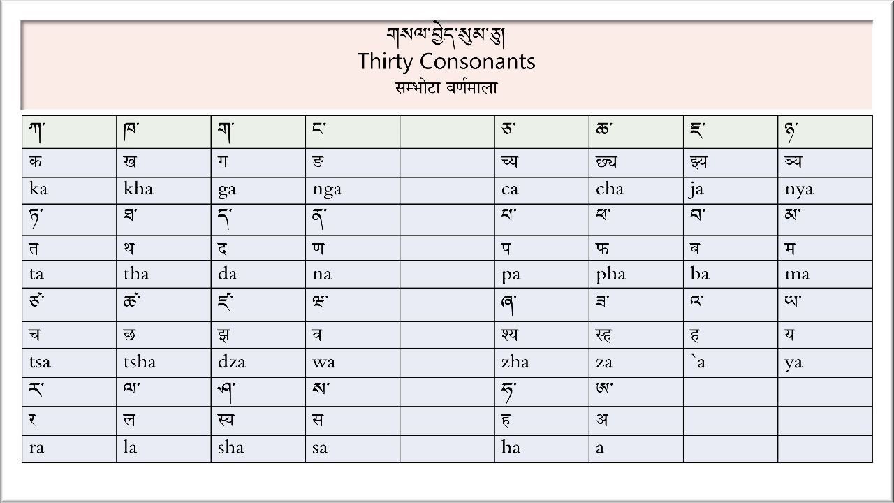 सम्भोटा लिपिको ३० व्यञ्जन र ४ स्वरहरुको सही उच्चारण || Correct Pronunciation || གསལ་བྱེད་གསུམ་ཅུ།