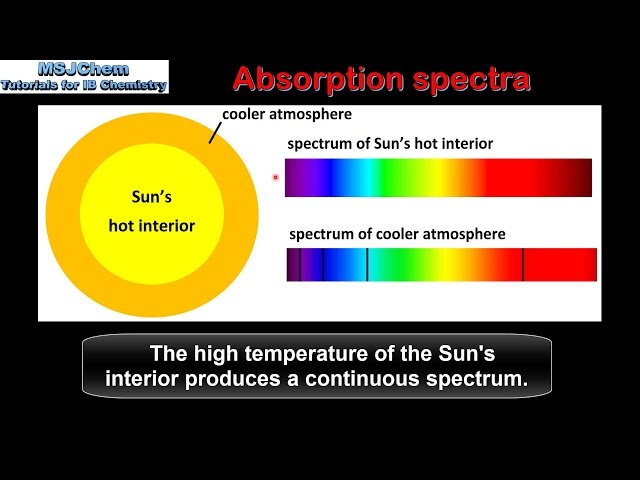 C.3 Absorption spectra of stars (SL) 