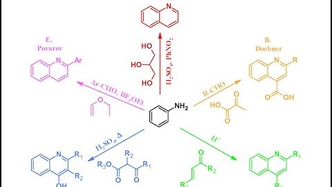 Developments in quinoline synthesis a review năm 2024