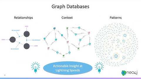 Webinar : Fraud Detection with NEO4J Graph Technology