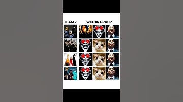 Team 7 with different types 💀🔥 #anime #naruto #animeedit #animememe #team7 #animeshorts #shorts