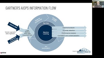 DevOpsDays Seattle 2021: AIOps by Alan Koch