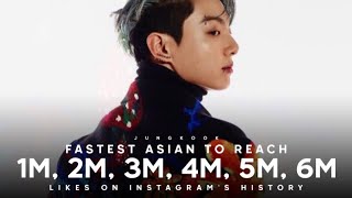 Bts Jungkook Instagram Post 2022 - Jungkook News Today - Bts Jungkook Most Searched Korean Idol 2022