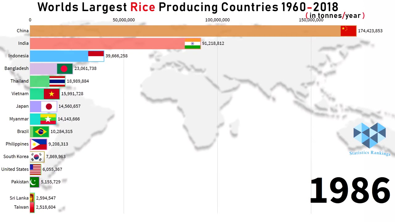 World's Largest Rice Producing Countries 1960 2019 YouTube